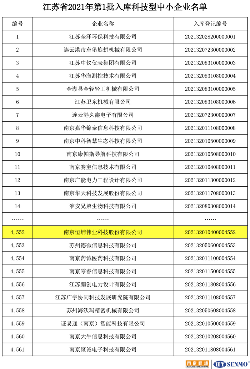 江蘇省2021年第1批擬入庫(kù)科技型中小企業(yè)名單